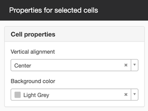 Cell properties