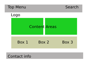 Two content areas